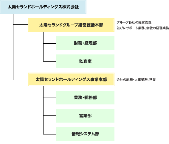 会社組織