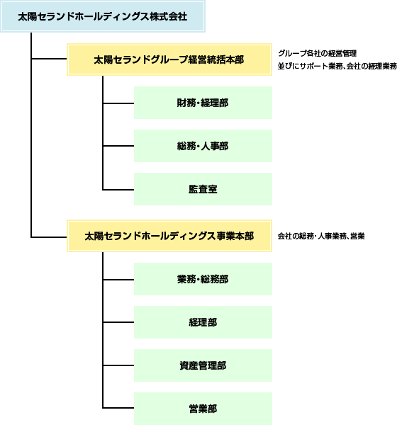 会社組織